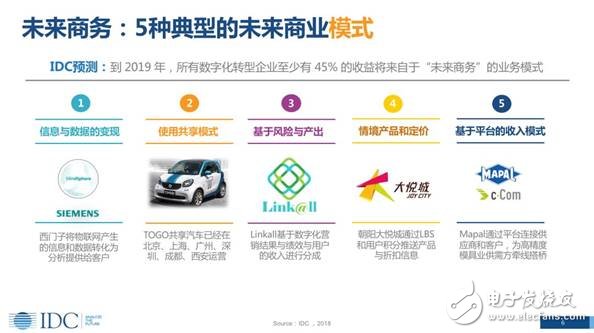 未來(lái)人工智能無(wú)處不在，智能化，引領(lǐng)企業(yè)的未來(lái)