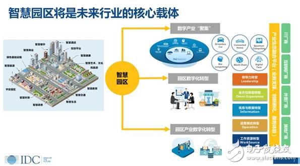 未來(lái)人工智能無(wú)處不在，智能化，引領(lǐng)企業(yè)的未來(lái)