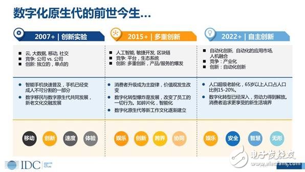 未來(lái)人工智能無(wú)處不在，智能化，引領(lǐng)企業(yè)的未來(lái)