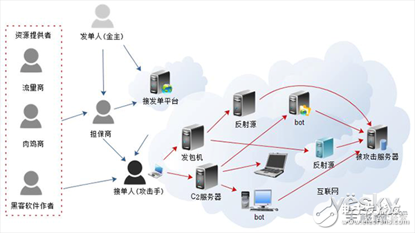 2018上半年互聯(lián)網(wǎng)DDoS攻擊趨勢(shì)分析詳解