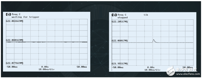 大普通信新推出的高性能PLL芯片，支持任一頻率轉(zhuǎn)換及多路輸入輸出