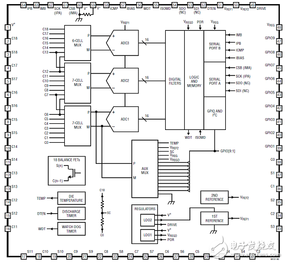 一文詳解ADI LTC6813－1多顆電池監(jiān)測解決方案