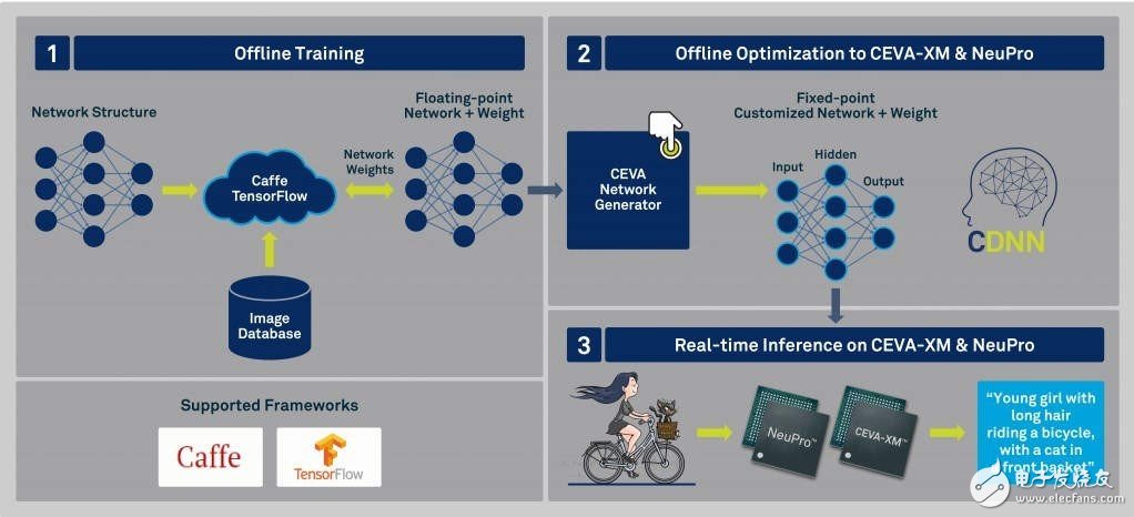 “中國制造2025”推動行業(yè)變革，智能汽車行業(yè)是重要領(lǐng)域之一