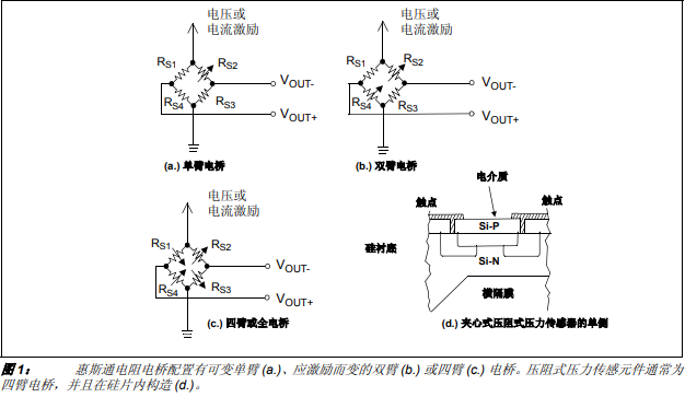 壓力傳感器從傳感器到單片機(jī)的信號(hào)調(diào)理路徑的詳細(xì)中文資料概述