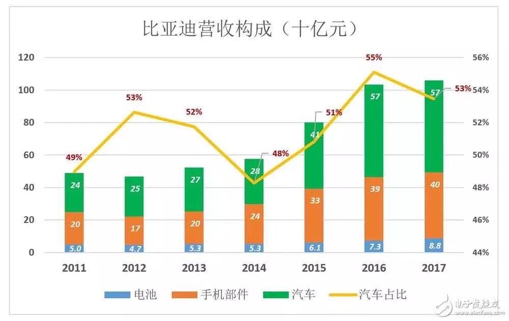 比亞迪被低估56%，到底如何才能在競(jìng)爭(zhēng)激勵(lì)的汽車市場(chǎng)脫穎而出？
