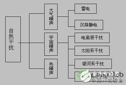 高速設(shè)計基本概念解答（EMS及EMC/共模干擾和差模干擾）