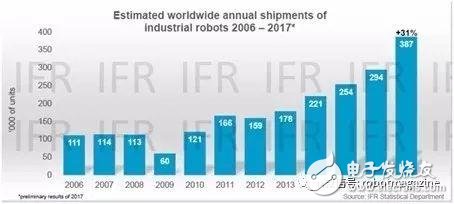 光伏新政如此嚴(yán)苛，機器人行業(yè)要進入嚴(yán)冬了嗎