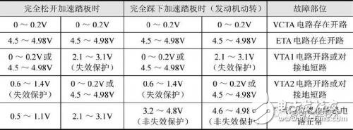 多種氣節(jié)門位置傳感器簡介微對比