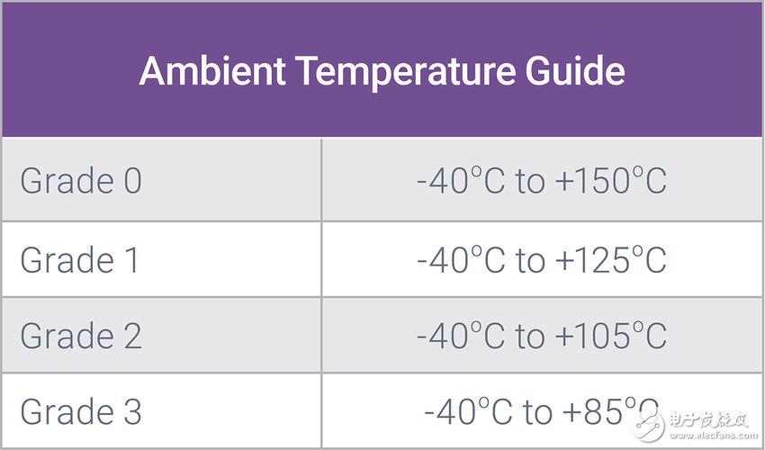 關于汽車ADAS SoC的數(shù)據(jù)轉(zhuǎn)換器IP的介紹和應用