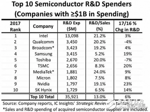 我國(guó)要想做好半導(dǎo)體、芯片需從人才方面著手