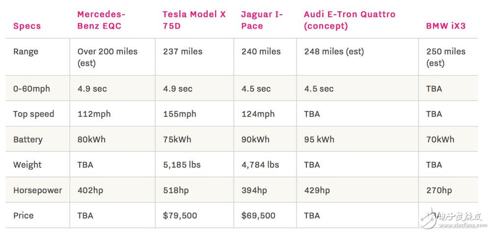 多家傳統(tǒng)汽車制造商開始落地電動(dòng)汽車，特斯拉將如何應(yīng)對(duì)這些危機(jī)呢？