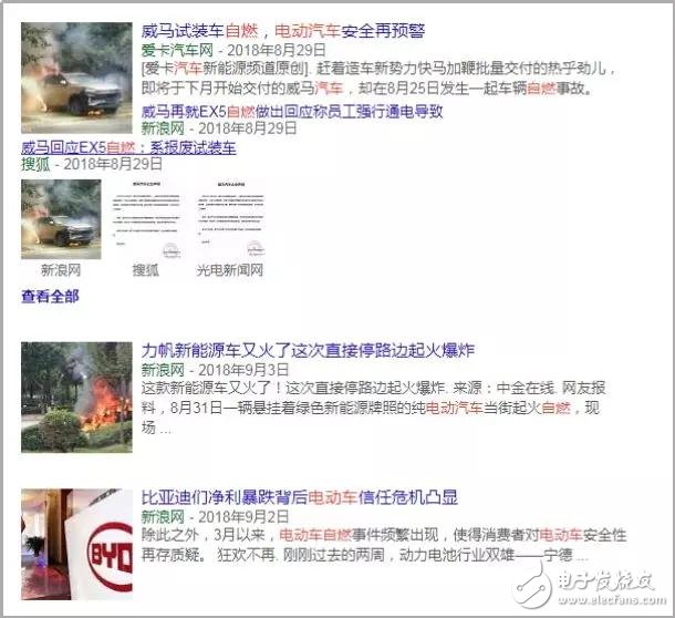 特斯拉的幕后黑手，鋰電池?zé)崾Э?