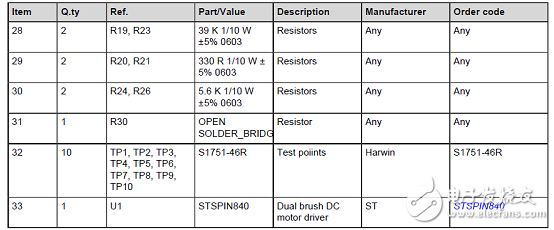 [原創(chuàng)] ST STSPIN840兩個(gè)雙向有刷DC馬達(dá)同時(shí)驅(qū)動(dòng)方案