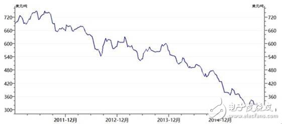 全球制造業(yè)面臨四個(gè)難題，數(shù)字化轉(zhuǎn)型升級(jí)尤為重要