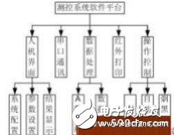 介紹一種基于Intel單片機(jī)的智能儀器監(jiān)控平臺(tái)