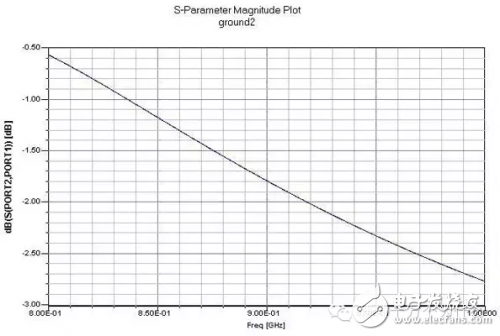 小白一看就懂：怎樣設(shè)計(jì)射頻電路的要點(diǎn)匯總