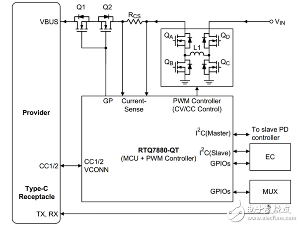 大聯(lián)大控股通過汽車電子標準認證的Richtek RTQ7880-QT產品特性