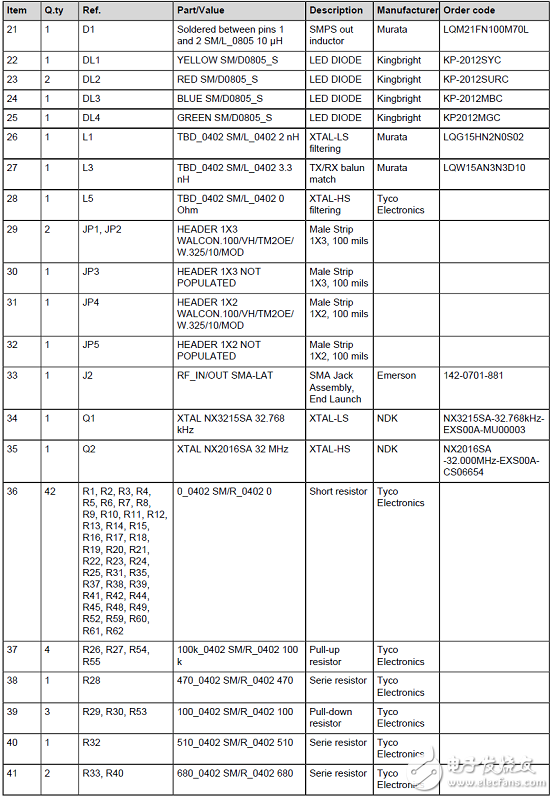 ST BlueNRG-2藍牙低功耗(BLE)無線系統(tǒng)芯片開發(fā)方案