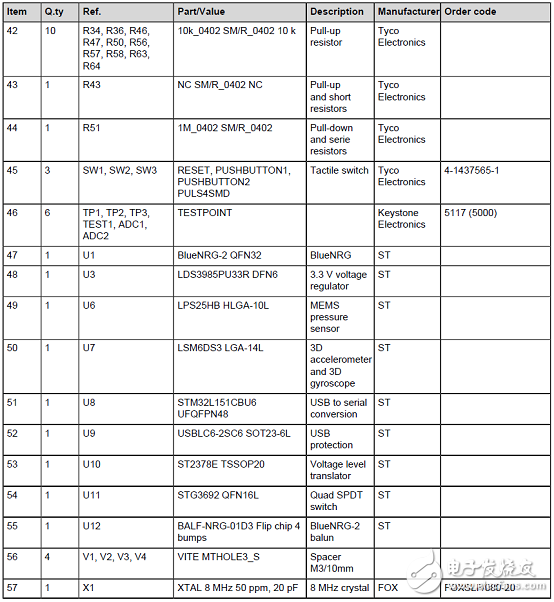 ST BlueNRG-2藍牙低功耗(BLE)無線系統(tǒng)芯片開發(fā)方案