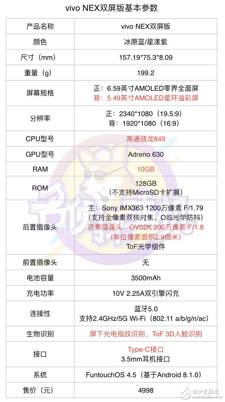 vivo NEX雙屏版：“一機(jī)雙屏”的得與失