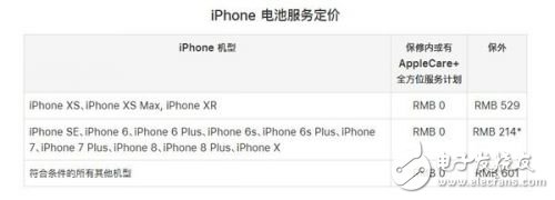 蘋果官網(wǎng)電池更換費(fèi)用恢復(fù)原價(jià)