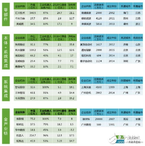 看中國(guó)兩大類型機(jī)器人趨于如何走勢(shì)