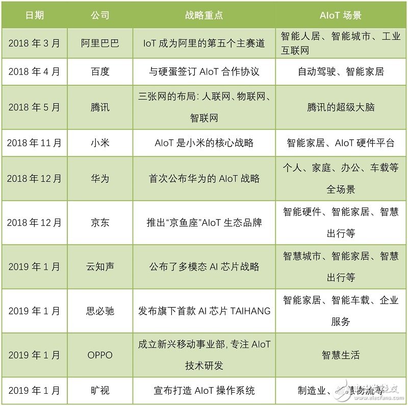 All in AIoT，華為、小米、曠視們究竟在打什么主意？