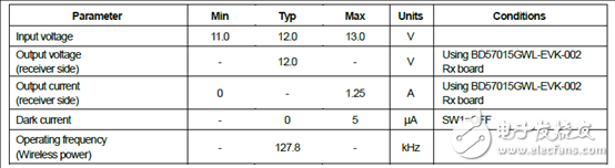 Rohm BD57121MUF－M汽車NFC兼容無線功率發(fā)送解決方案、BOOM與電路圖