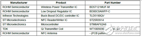 Rohm BD57121MUF－M汽車NFC兼容無線功率發(fā)送解決方案、BOOM與電路圖