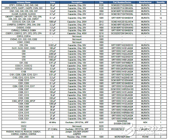 Rohm BD57121MUF－M汽車NFC兼容無線功率發(fā)送解決方案、BOOM與電路圖