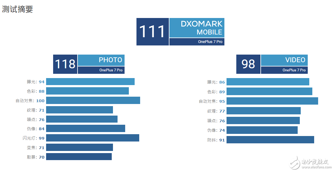 榮耀20和榮耀20 Pro對(duì)比究竟誰更好