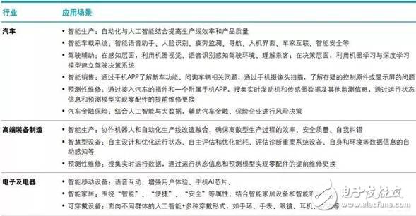 智能制造將賦予企業(yè)重新思考價值定位和重構(gòu)商業(yè)模式的契機