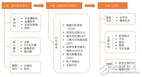 3D打印技術(shù)將促進(jìn)定制化經(jīng)濟(jì)的快速發(fā)展