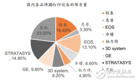 3D打印技術(shù)將促進(jìn)定制化經(jīng)濟(jì)的快速發(fā)展
