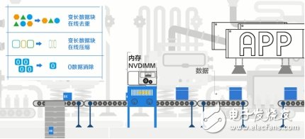 這兩種存儲形式，你選誰