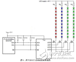 恩智浦基于I2C接口的LED驅(qū)動器，高可靠性和高性價比