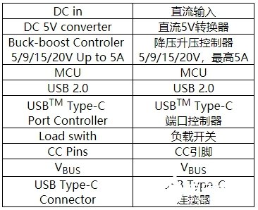 USB-C接口的應(yīng)用及設(shè)計原理解析