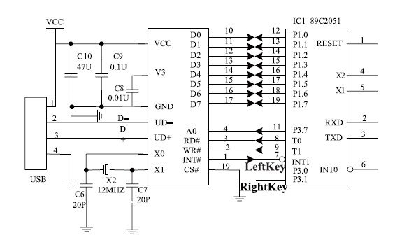 基于USB總線接口芯片CH372的HID設(shè)備接口設(shè)計